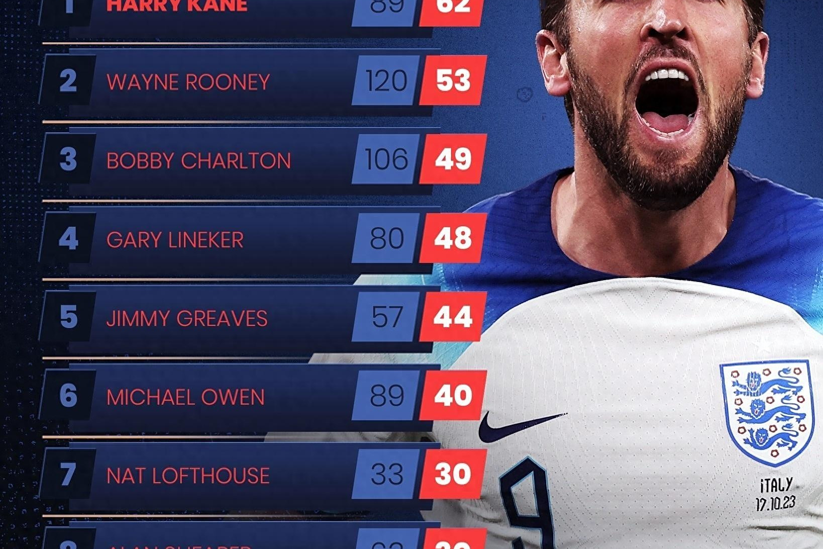 今晚布鲁克林篮网刷新队史纪录——欧超杯节点到来；目标明确；资深球员宣示担当